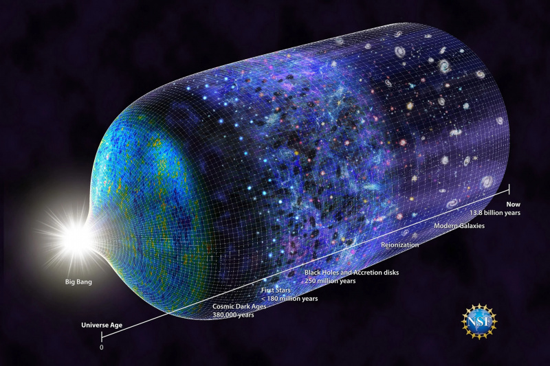 linha do tempo da história do universo