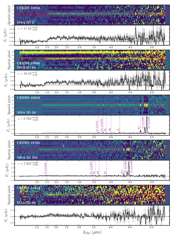 espectroscopia jwst CEERS alto redshift