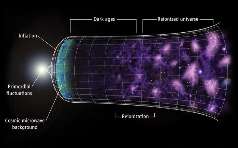 L'espace n'a pas toujours été un grand endroit