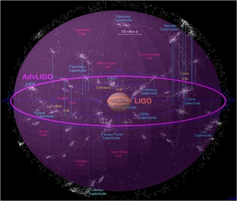 LIGO avanzato è appena diventato più avanzato grazie a un nuovissimo miglioramento quantistico