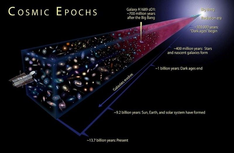 Chiedi a Ethan: qual era l'entropia dell'universo al Big Bang?